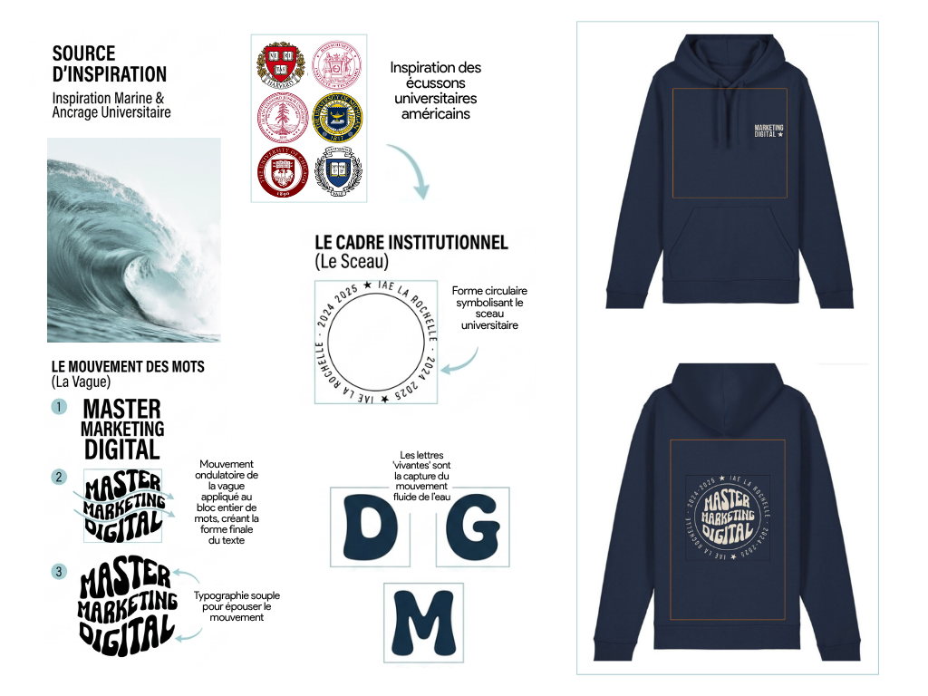 Design Sweat Conception